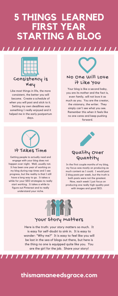 5 lessons learned from first year blogging